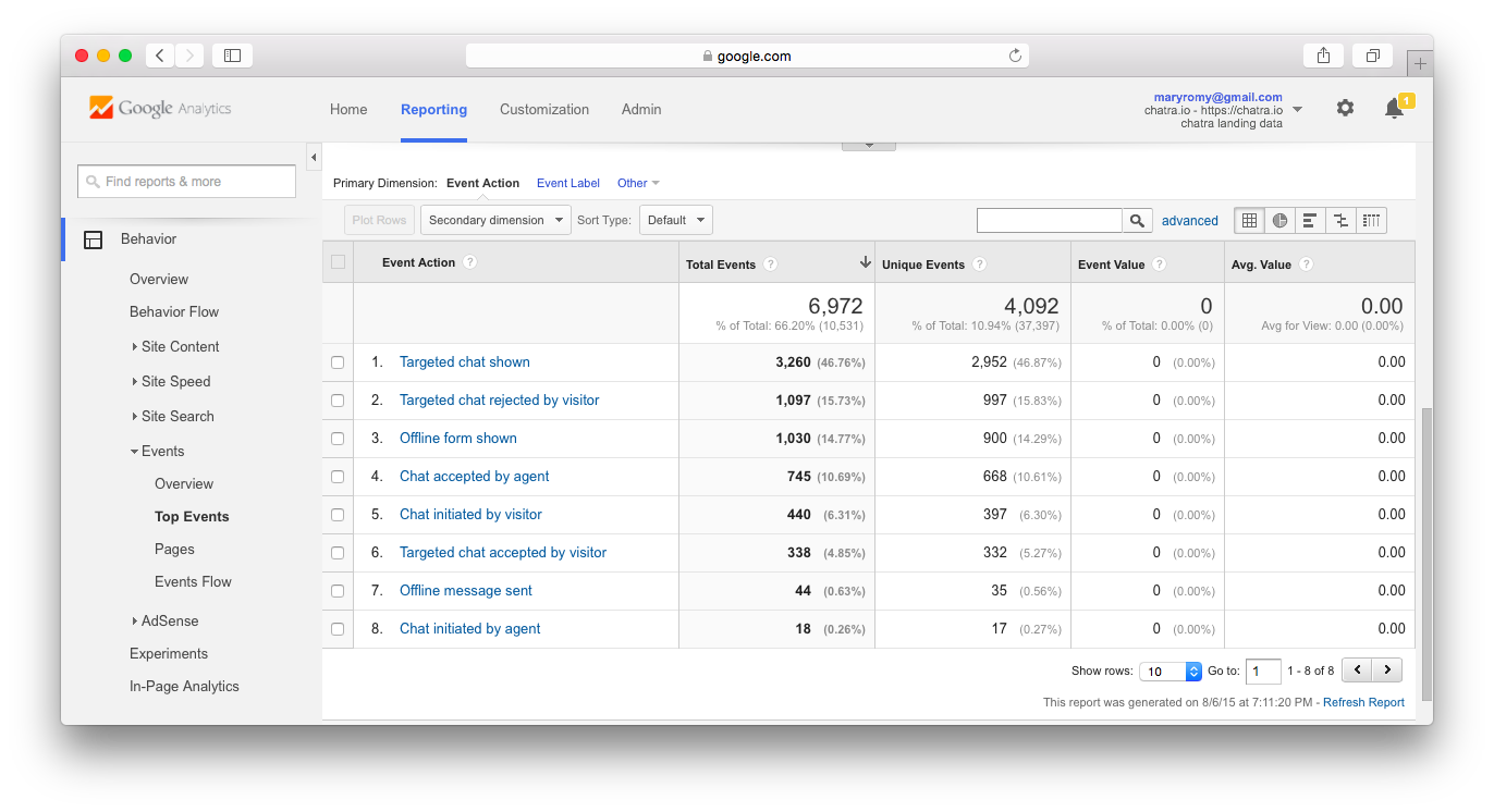 Chatra event list screenshot
