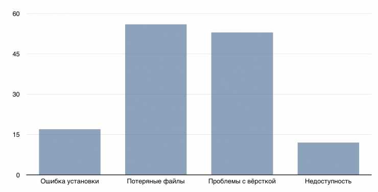 screen_shot_2015-11-29_at_14.53.16